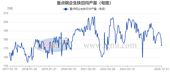 图形用户界面, 图表, 应用程序<br>
描述已自动生成