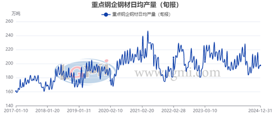 图形用户界面, 图表<br>
描述已自动生成